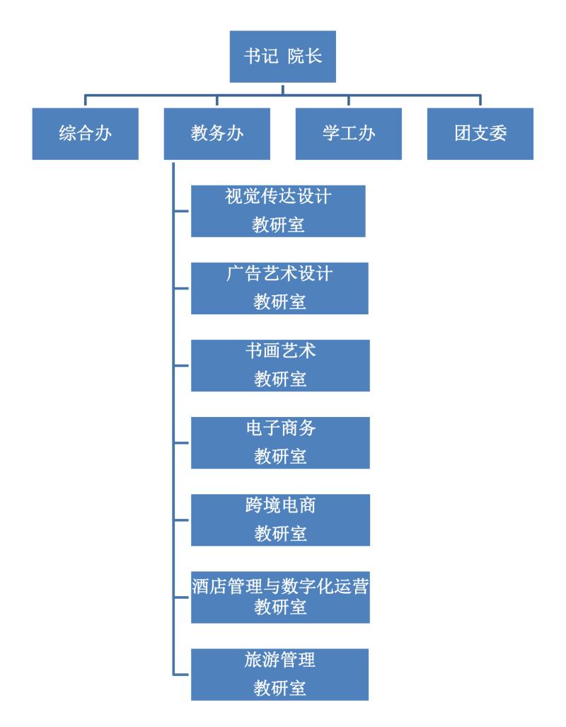 组织架构.jpg